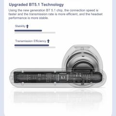 Thinkplus Bluetooth Kulaklık Kulak İçi Kablosuz Kulaklık LP1 Pro Mavi