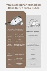 Buharlı Temizleyici Halı Koltuk Cam Zemin ve Mutfak Temizleme Buhar Makinesi TSC01 Gri