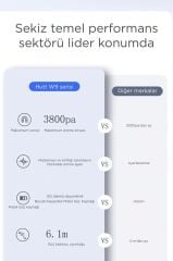 Hutt W9 Cam Silme Robotu Pencere Temizleme Robotu