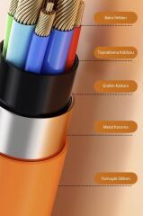 Torima U160 Siyah 3 IN 1 Usb To  Type-c , Lightning , Micro Uçlu Şarj Data Kablosu