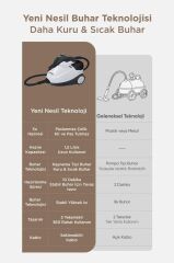 Buharlı Temizleyici Halı Koltuk Cam Zemin ve Mutfak Temizleme Buhar Makinesi CB08C