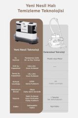 Halı ve Koltuk Yıkama Makinesi 6 Başlıklı Cam Temizleme Leke Çıkartma Makinesi CX002B Beyaz